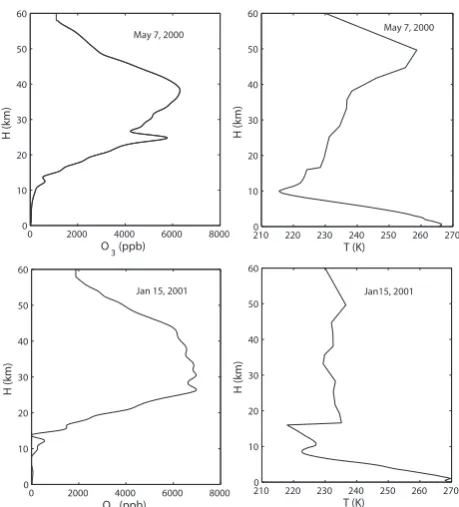 Figure 10 shows that “retrieved” cloud properties agreevery well with the synthetic values