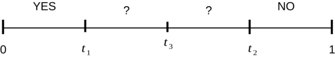 Figure 1. Face identification thresholds.