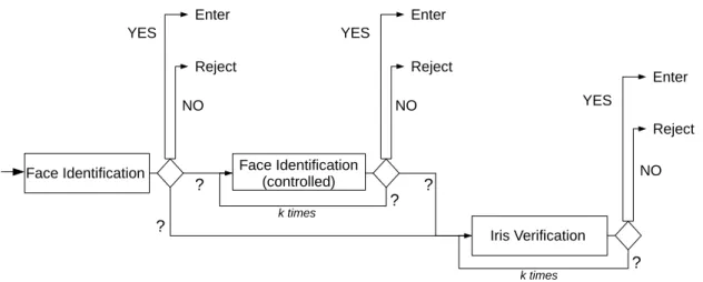 Figure 2. Possible system flows.