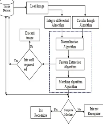 Fig. 1. Proposed framework dataflow