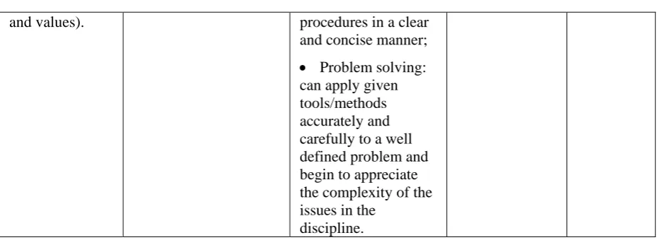 Table 2- advanced level descriptors 