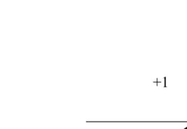 Figure 2.6: Piecewise Linear Activation Function.