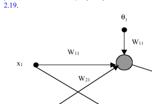 Figure 2.20: Decision Surfaces to Solve XOR Problem.