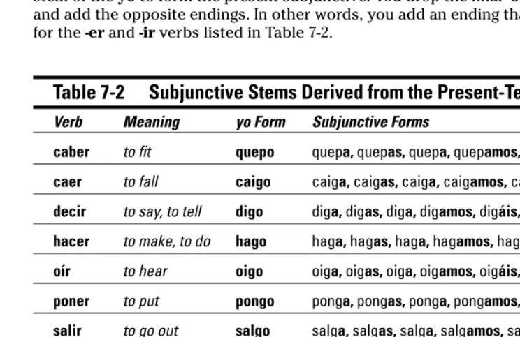 Table 7-2Subjunctive Stems Derived from the Present-Tense yo Form