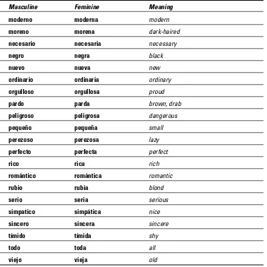Table 8-2Adjectives that End in -a or -e