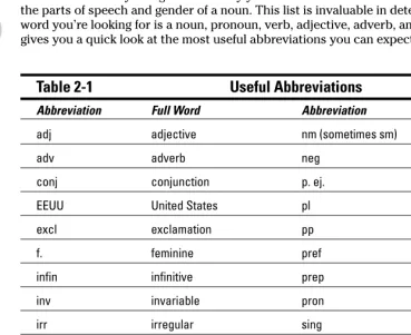 Table 2-1Useful Abbreviations