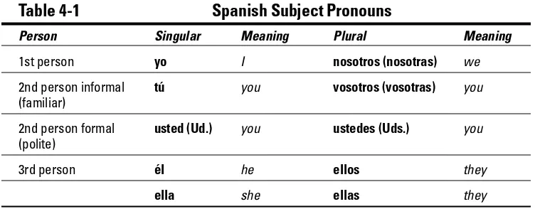 Table 4-1Spanish Subject Pronouns