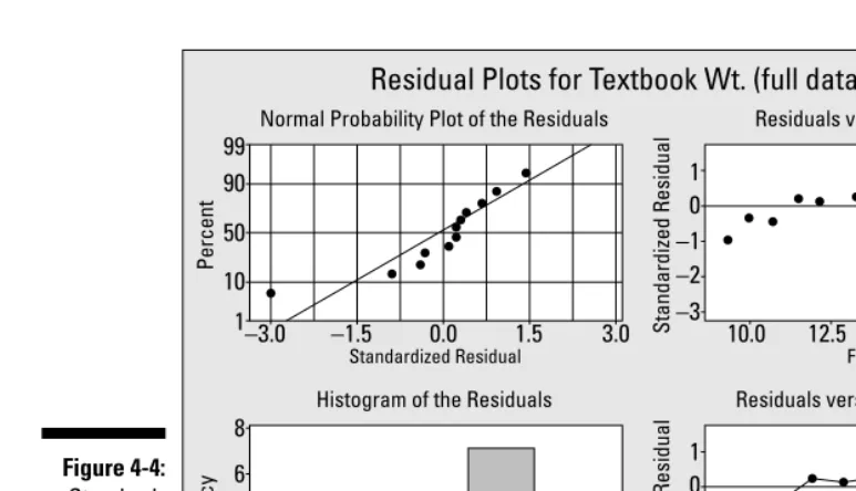 Figure 4-4:Standard-