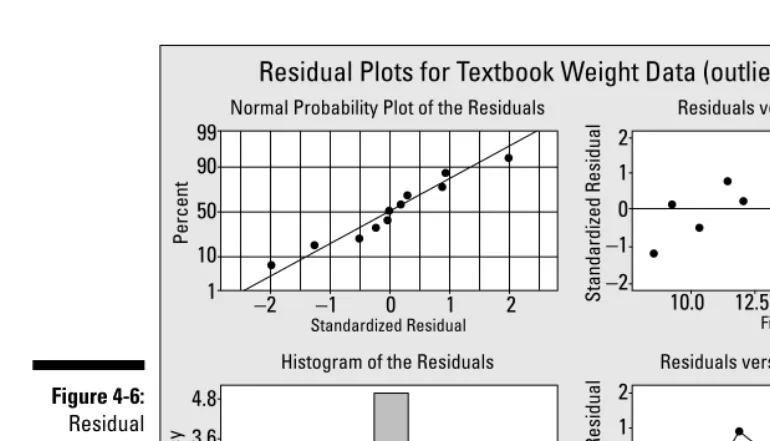 Figure 4-6:Residual