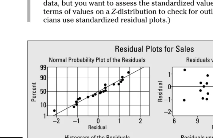 Figure 5-4:Residual