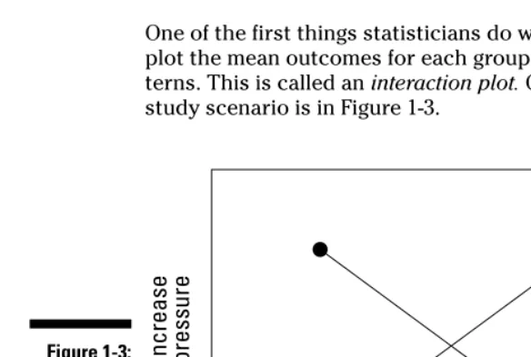 Figure 1-3:Interaction
