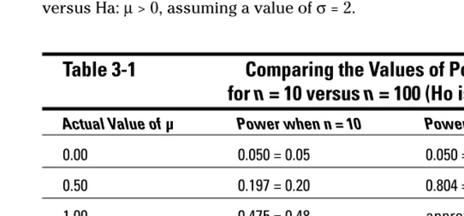 Figure 3-1) versus the n = 100 situation (in Figure 3-2), you see that the powerincreases from 0.475 to more than 0.999
