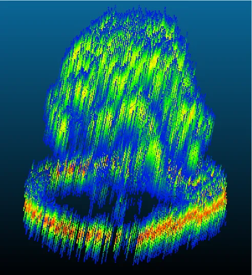 Figure 2.4: Waveform data of tree displayed as points by giving geolocating each record.