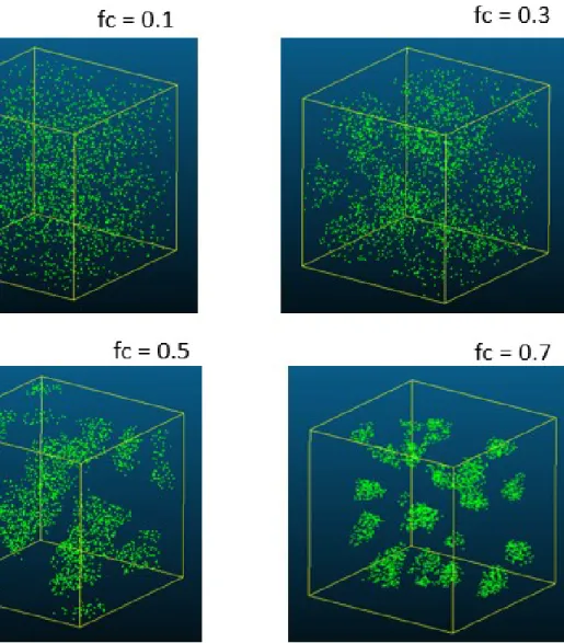 Figure 4.1: Simulated point clouds with 30 cluster centers.