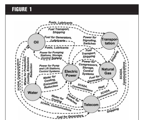 FIGURE 2Energy systems (reproduced from Ref. 10).