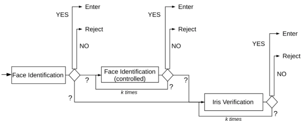 Figure 3.3: Possible System Flows