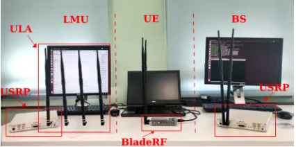 Fig. 1: LTE location system components