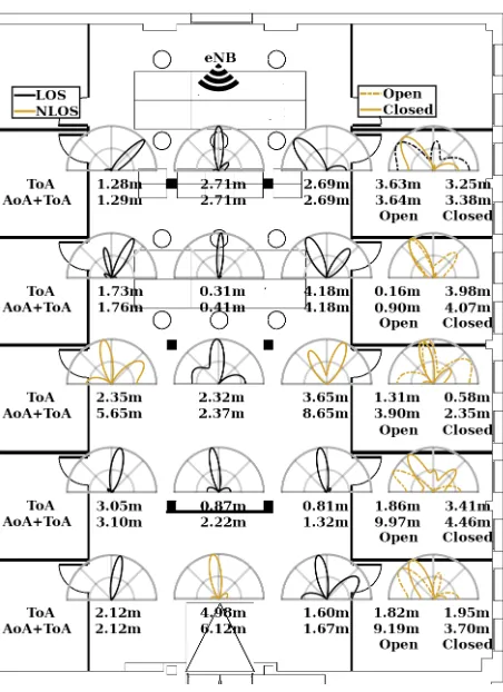 Fig. 3: Measurement errors of ToA and overall local-ization (AoA+ToA) in the ofﬁce. Each point containsthe MUSIC spatial spectrum as well as the error valuesfor ToA and localization