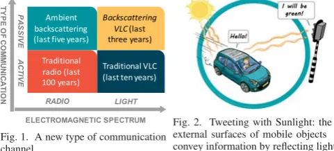 Fig. 2. Tweeting with Sunlight: the