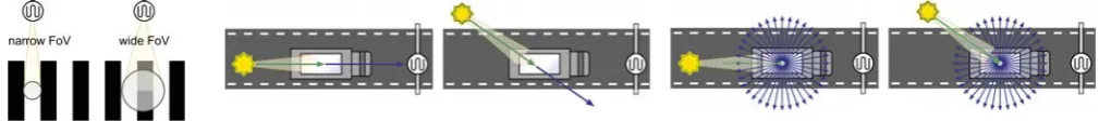 Fig. 4.Specular reﬂection: left) the specular reﬂected light