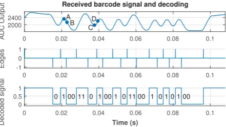 Fig. 11. Simulated (left) and measured (right) eye diagram for our channel