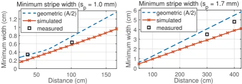 Fig. 14. Receiver: left) diagram; right) snapshotFig. 15. Disk