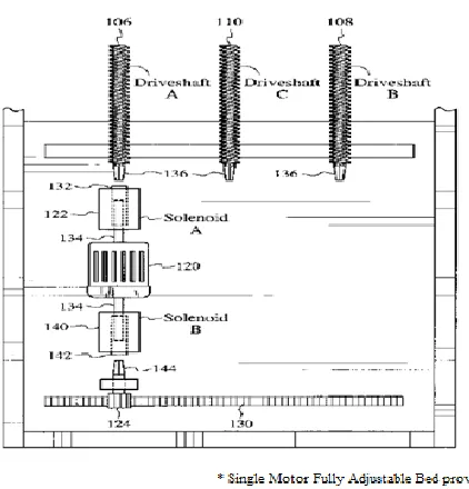 Figure 1.4: Isometric view of Fully Adjustable Bed 