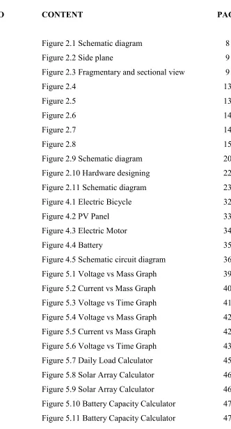 Figure 5.10 Battery Capacity Calculator 