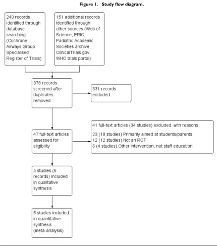Figure 1.Study ﬂow diagram.