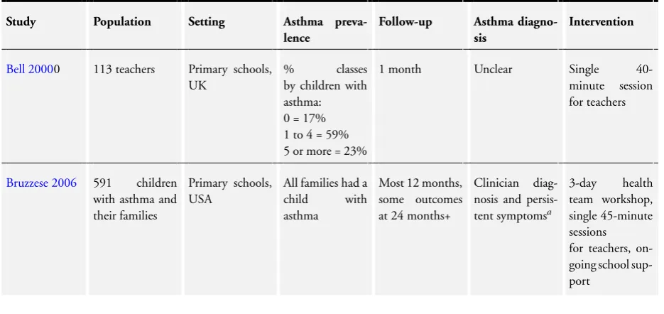 Table 1. Intervention characteristics
