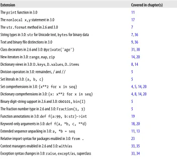 Table P-1. Extensions in Python 2.6 and 3.0