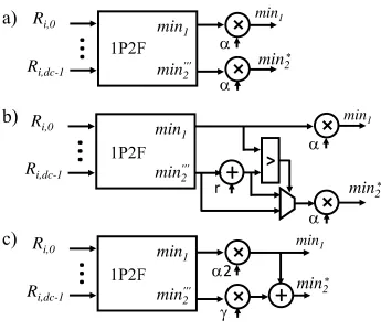 Fig. 2. Second minimum estimators based on 12TF: a) Probabilistic second minimum from [9], b) rExMin-n from [10] and c)