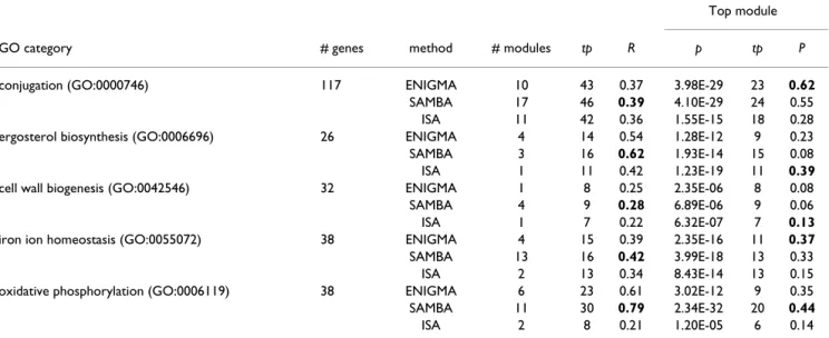 Table 1: Performance on Rosetta data