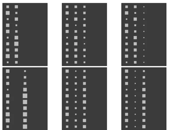 Fig. 2.12 Hinton plot of the weight matrix for the true weights (left), weights inferred by a FA model with an ARD per factor (middle), weights inferred by a Group Factor Analysis model (right)