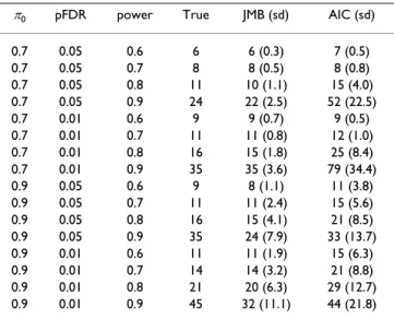 Table 2: Evaluating the number of mixture components.