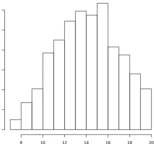 Figure 11: Histogram of Optimal Cluster Numbers Chosen By BIC For Example 1