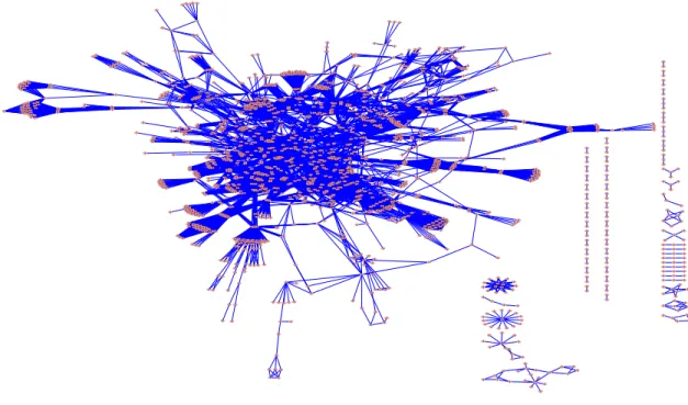 Figure 1: Undirected graph of the KEGG regulatory network, consisting of 33 interconnected regulatory pathways