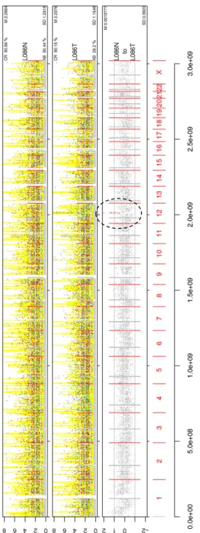 Fig. 7) to assess whether observed changes are specific to particular samples. In some applications, it is also helpful to analyze paired (e.g