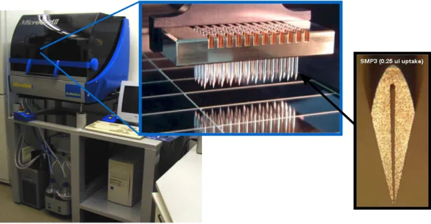 Figure 3.1: Robotic microarray spotter (Microgrid II) used at the CeBiTec (left), an enlarged view of the print head with 48 print-tips (center) and a print-tip (right).