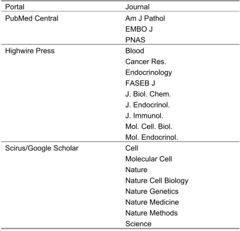 Table 5:  Full-text portal coverage of reference journals, by portal preference  Portal Journal 