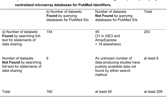 Table 8: Comparison of dataset retrieval by two retrieval strategies 