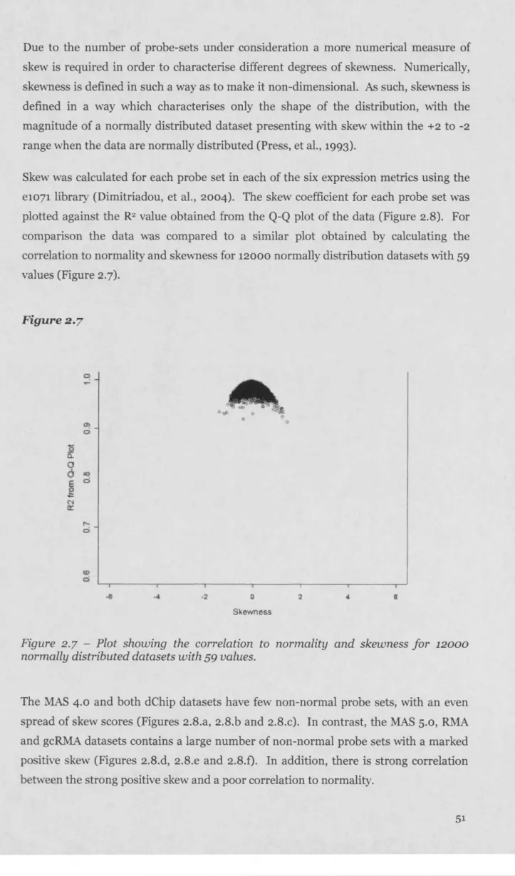 Figure 2.7  -   Plot  showing  the  correlation  to  normality  and  skewness fo r  12000  normally distributed datasets with 59 values.