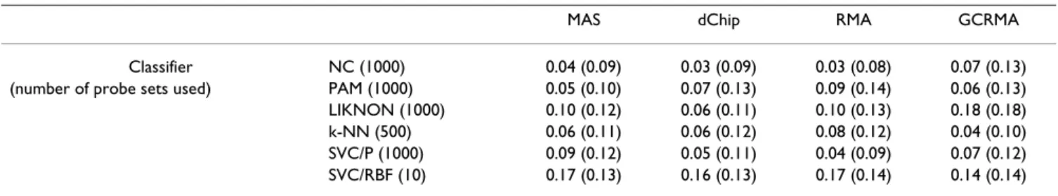 Table 8: AML dataset, CCR problem.