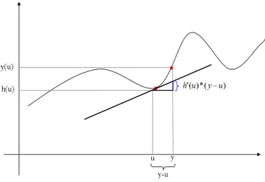 Abbildung 2.4: S
hematis
he Darstellung der Delta-Methode