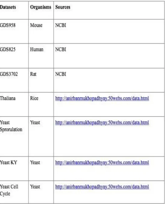 Table 2.1 Participating Datasets
