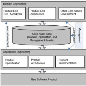 Figure 1 Overview of Agile Methods 