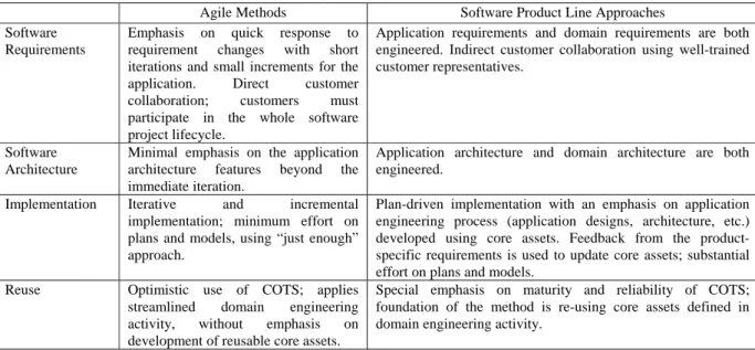 Table 1 Comparison Summary – Engineering 