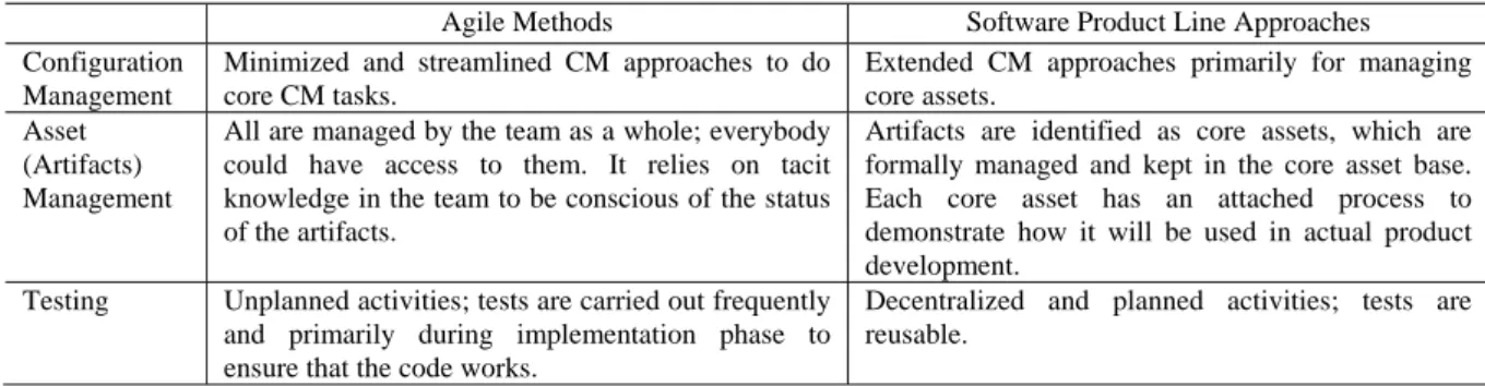 Table 2 Comparison Summary - Software Quality Assurance 