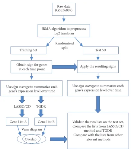 Figure 2: Study schema of the injury data application.