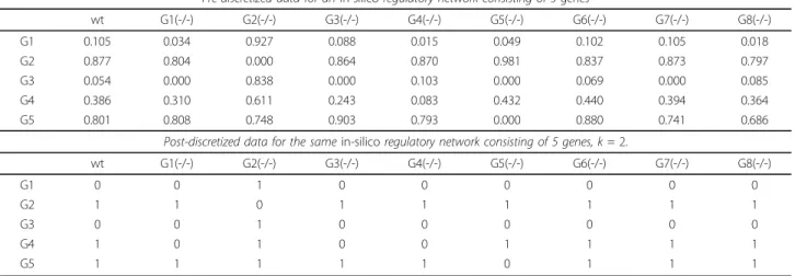 Table 4 Activation state change examples